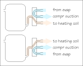 Refrigeration Basics - Heat Pumps Part 1