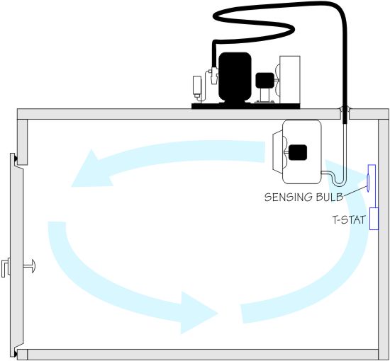 Freezer room electrical diagram