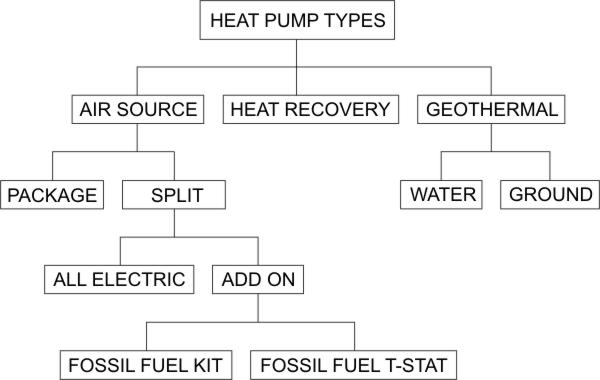 Basics Heat Pumps Part 2