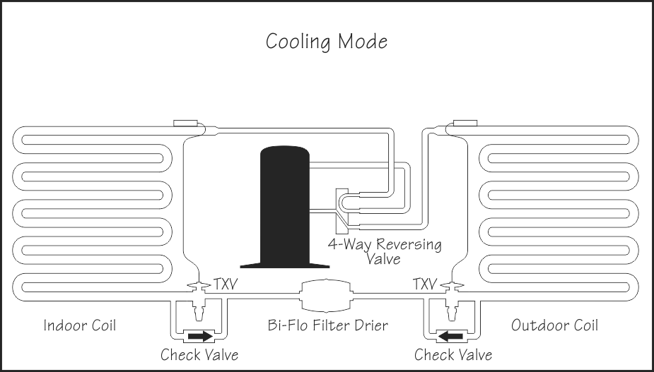 Heat Pump Troubleshooting Flow Chart