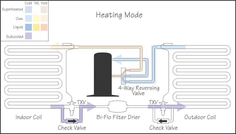 Ductless Heat Pumps: The Only In-depth Guide You Need, 53% OFF