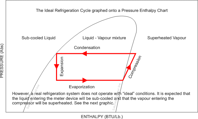 Ph Chart Refrigeration Cycle