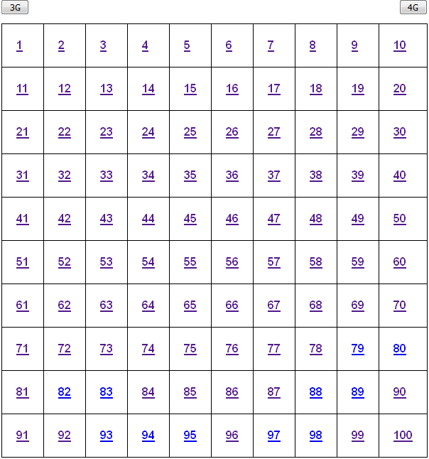 449a Pt Chart