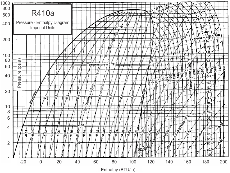 Ph Chart Refrigeration Cycle