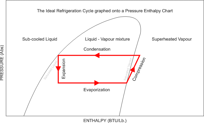 Temperature Enthalpy Chart