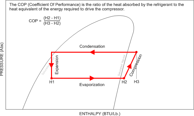 Bulb Enthalpy Chart